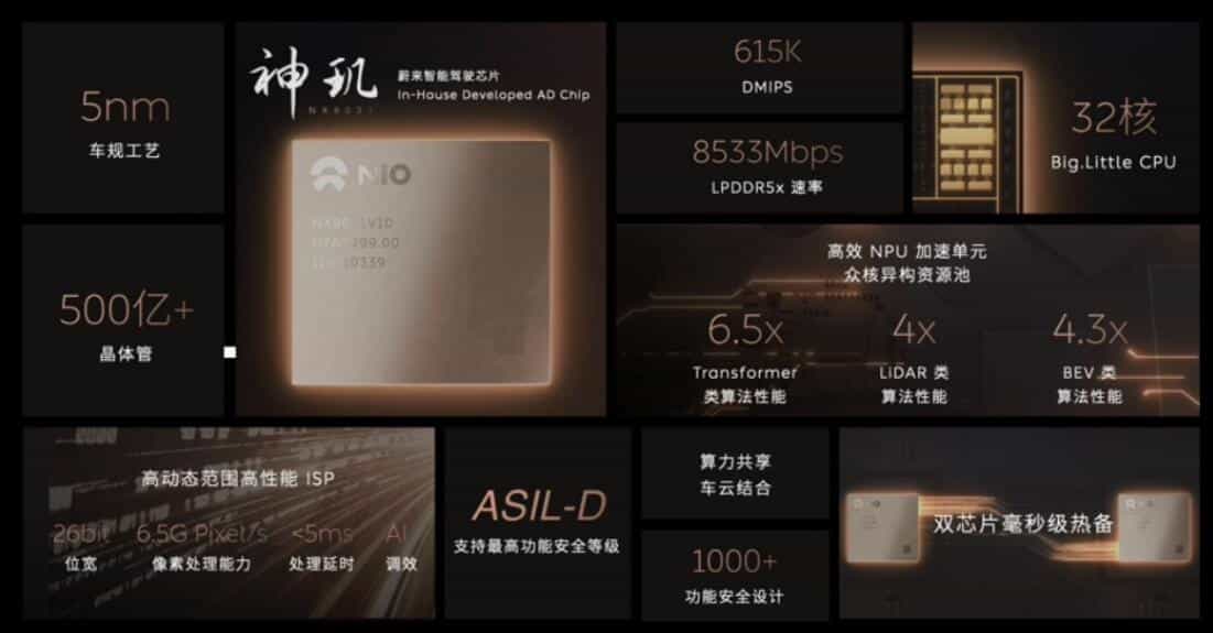 Nio unveils in-house developed autonomous driving chip