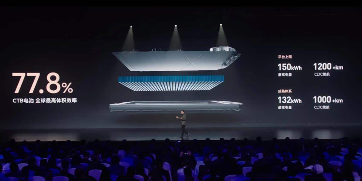 Xiaomi EV tech launch: Live updates