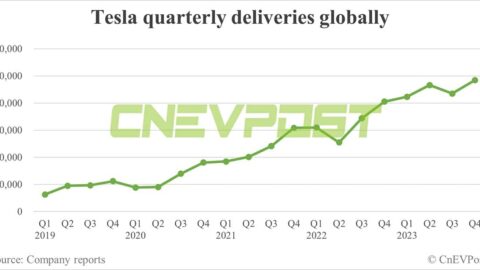 Tesla delivers 484,507 cars globally in Q4, 1.81 million for full year 2023