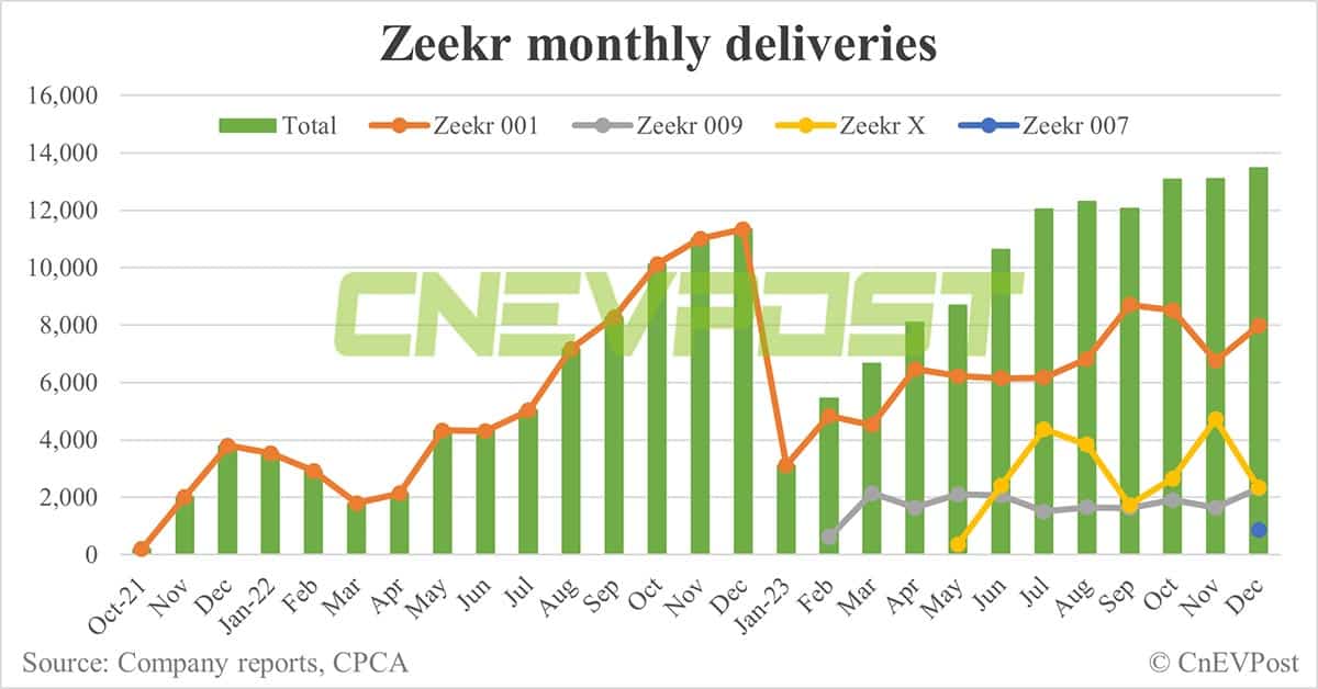 Zeekr rolls out 2024 Zeekr X, 9 months after initial launch