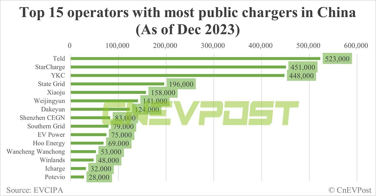 Charging solutions provider StarCharge mulling HK IPO, report says