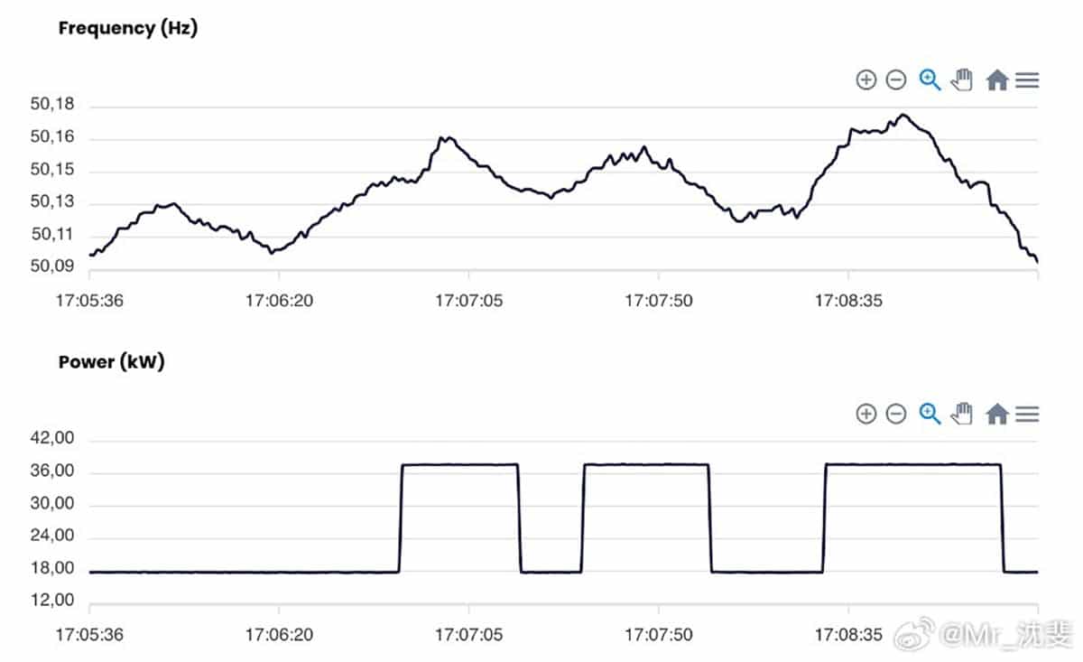 Nio's swap station in Denmark has begun offering frequency regulation service to power grid