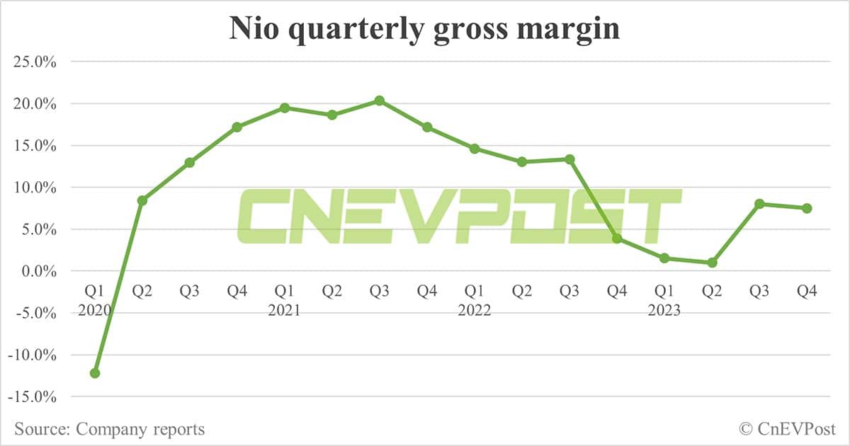 Onvo will contribute positively to Nio's 'P&L' when it reaches 20,000 monthly sales, William Li says