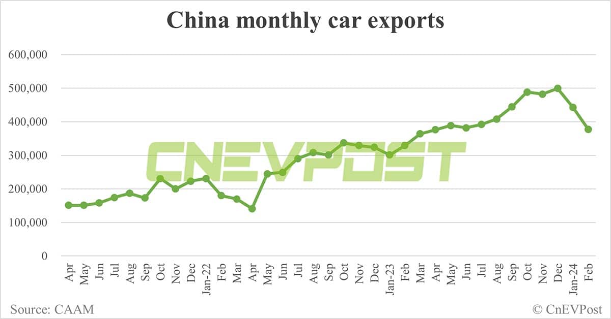 China sells 477,000 NEVs in Feb, down 34.6% from Jan, CAAM data show