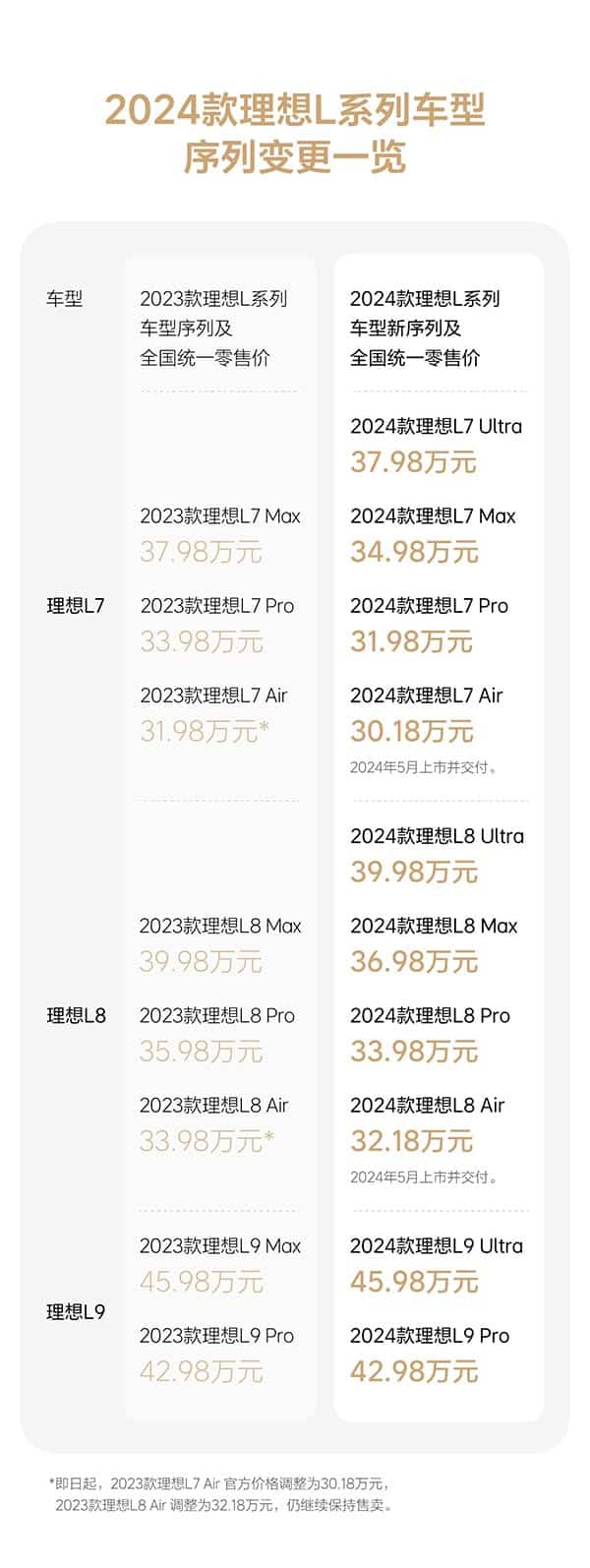 Li Auto to launch lower-priced variants for Li L7, Li L8 in May