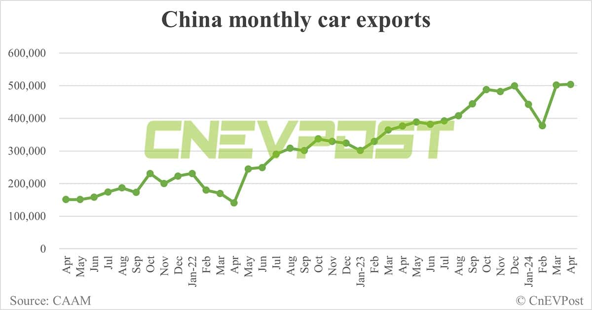 China sells 850,000 NEVs in Apr, down 3.7% from Mar, CAAM data show