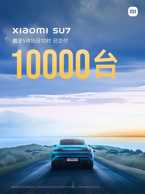 Xiaomi completes delivery of 10,000th SU7