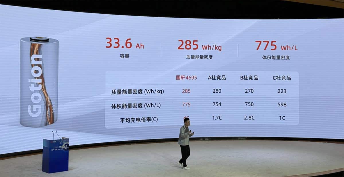 Gotion shows tech muscle with launch of new batteries, announces foray into all-solid-state