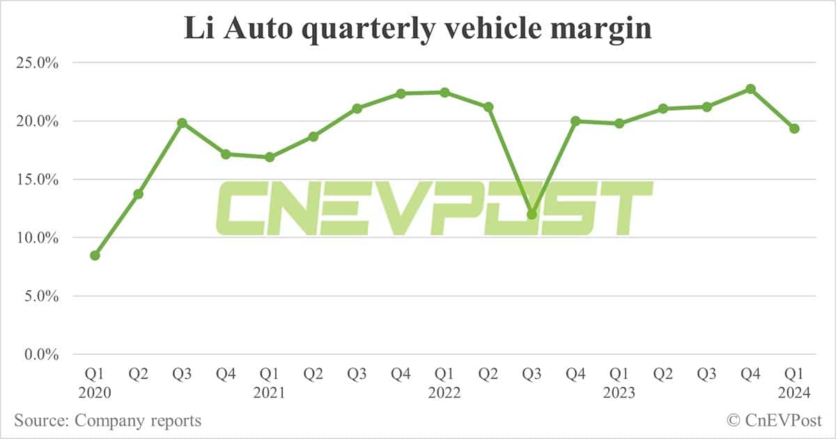 Li Auto sees net income fall in Q1, guidance for Q2 misses expectations