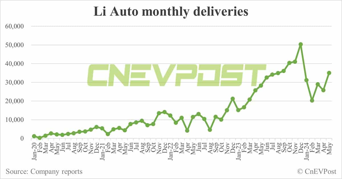 Li Auto further cuts 2024 sales target to around 480,000 units, report says