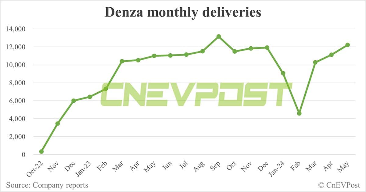 BYD May sales breakdown: Song at 82,174 units, Qin 57,072