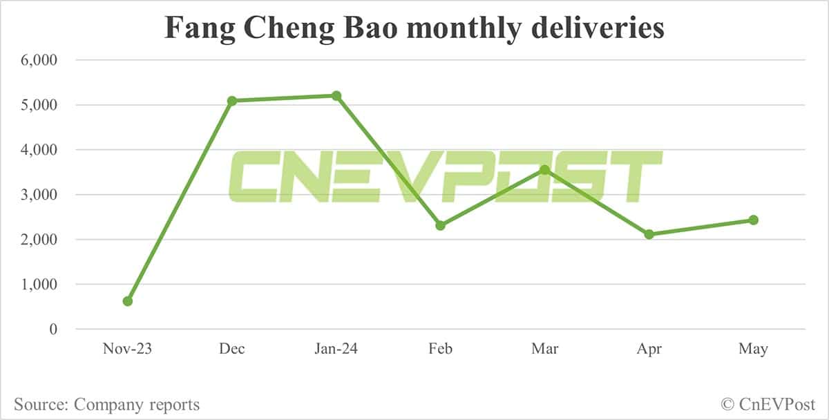 BYD May sales breakdown: Song at 82,174 units, Qin 57,072