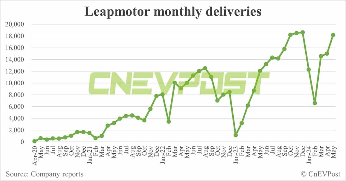 Leapmotor to officially launch C16 SUV on Jun 28, prices to be under ,560