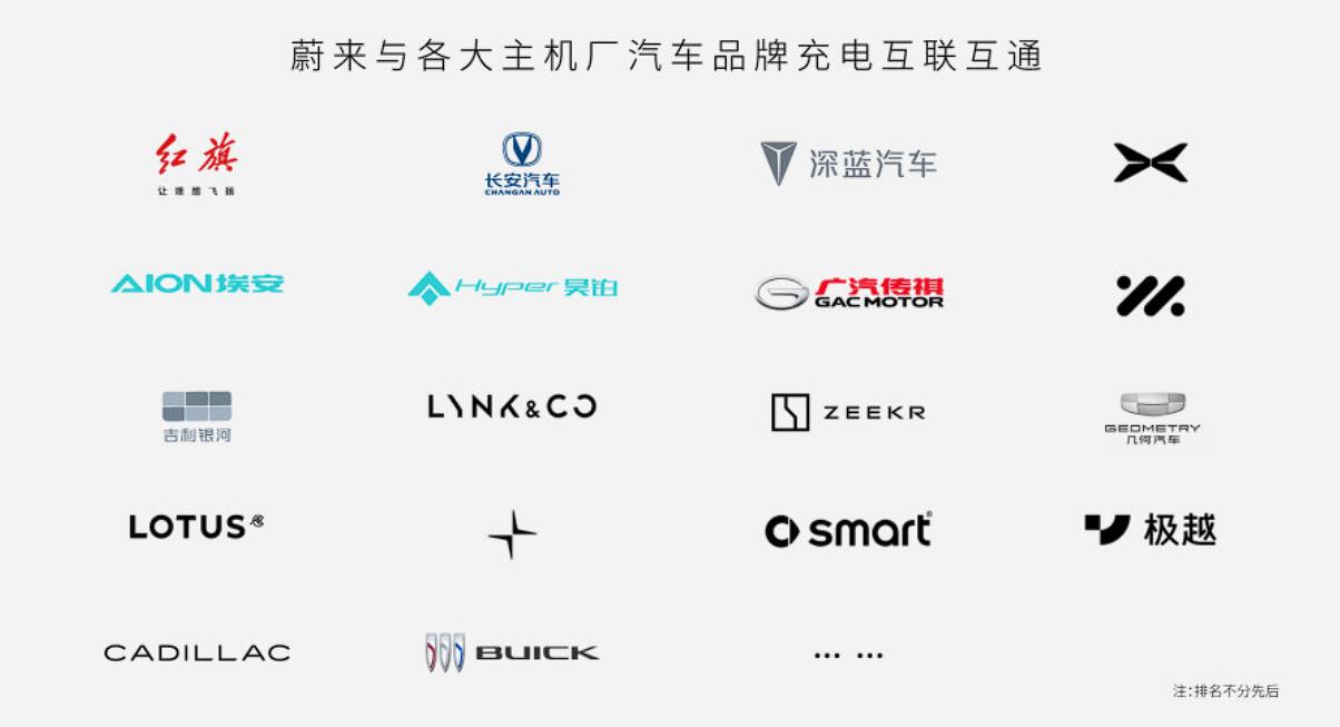 FAW Hongqi plugs into Nio's charging network