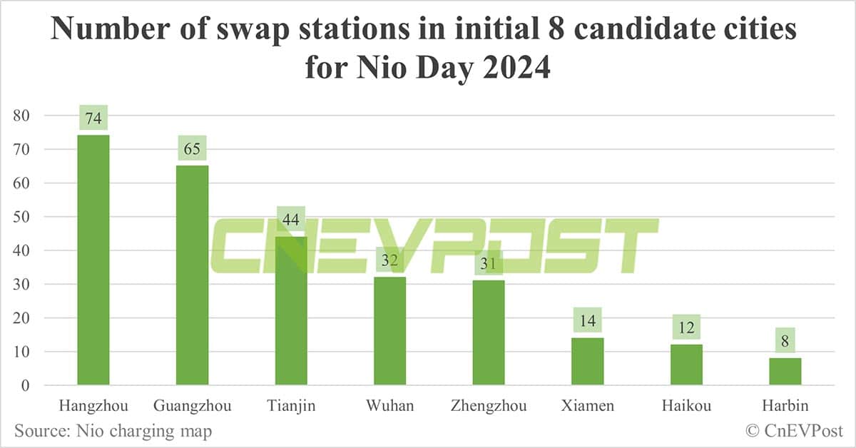 Nio Day 2024 to be held in 1 of these 8 cities