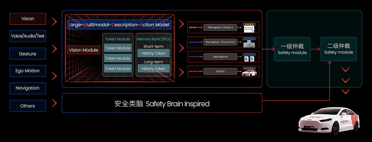 Autotech startup Nullmax launches new tech to tackle self-driving challenges in more human-like ways