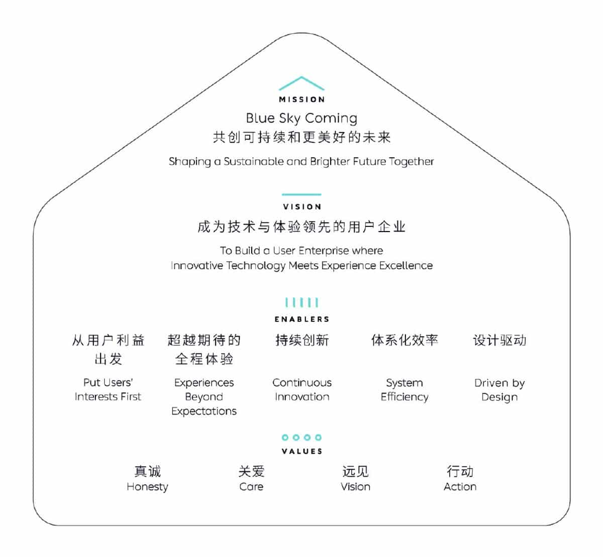 Nio unveils new mission and vision to cope with changing market environment