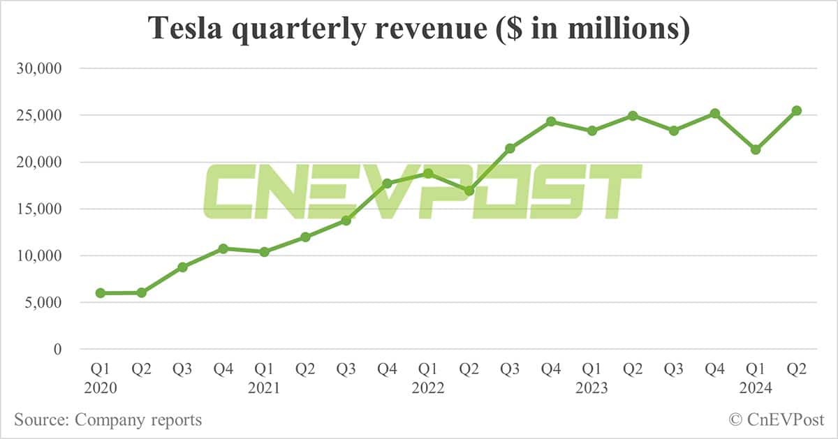 Tesla expects FSD approval in China by year-end