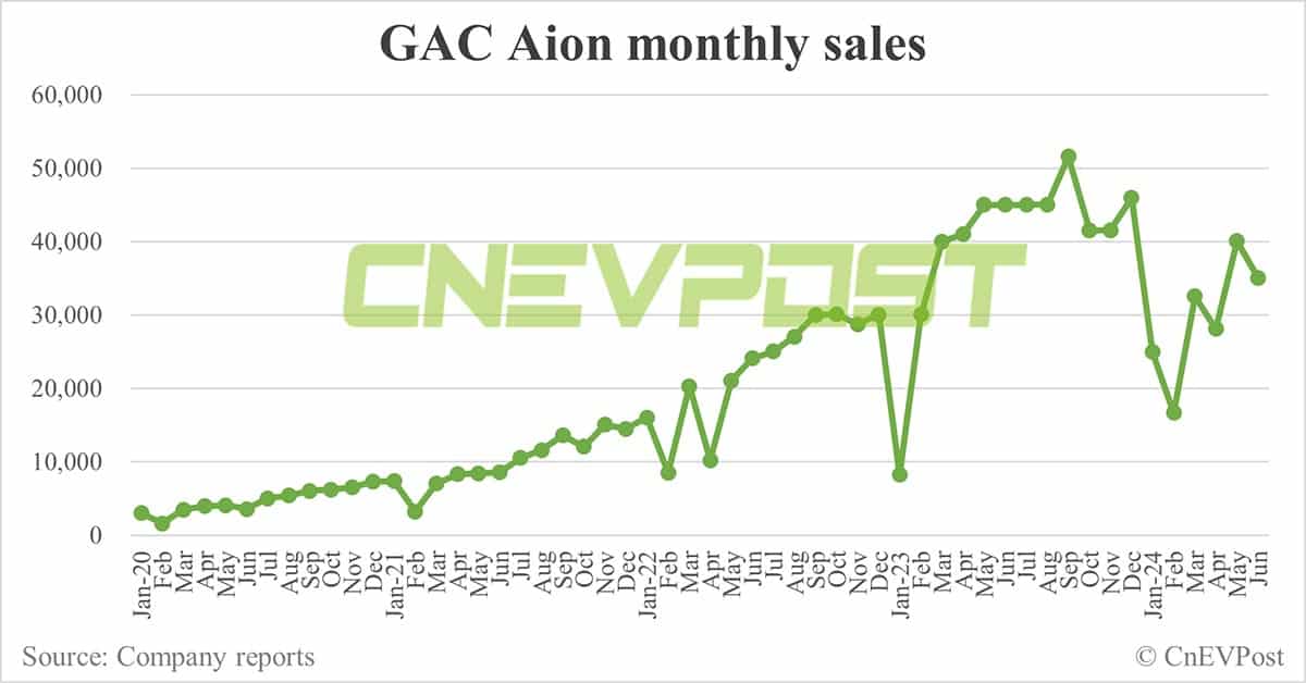 GAC Aion launches updated Aion V SUV to target global markets