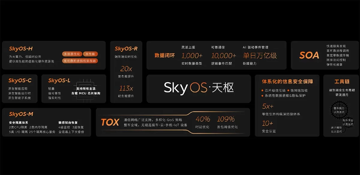 Nio IN 2024: Autonomous driving chip, SkyOS, 2nd-gen Nio Phone, and more