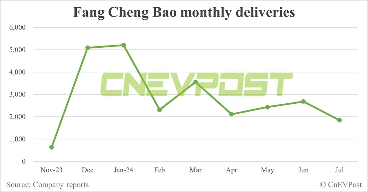 BYD Jul sales breakdown: Qin 73,541 units, Song 65,275