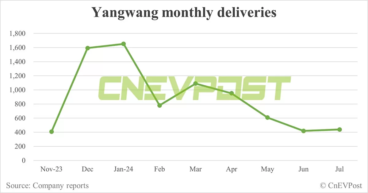 BYD Jul sales breakdown: Qin 73,541 units, Song 65,275