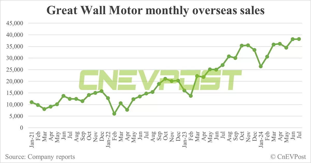 Great Wall launches Tank 300 off-road SUV in Malaysia