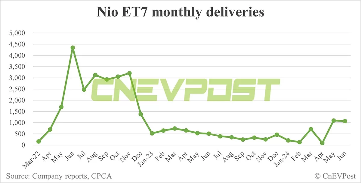 BAIC BluePark shares plunge as orders for joint model with Huawei appear to disappoint investors