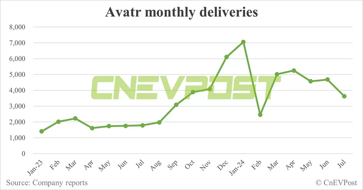 Avatr to unveil limited-edition model Avatr 012 on Aug 20