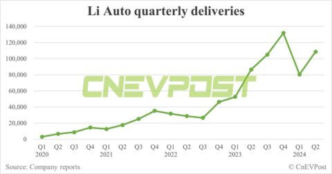Li Auto to report Q2 2024 earnings on Aug 28