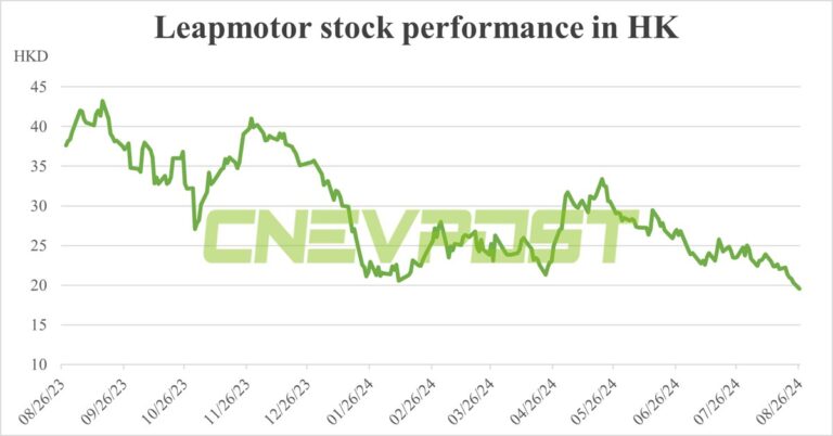 Leapmotor CEO pledges to increase shareholding in company