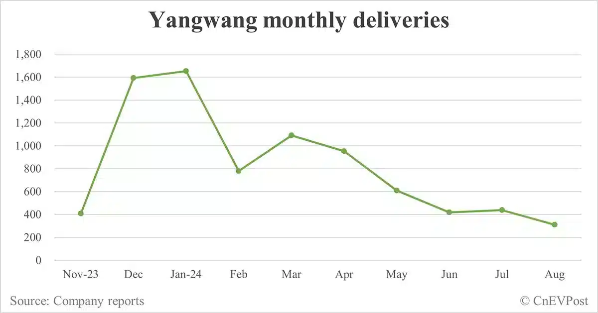 BYD Aug sales breakdown: Song 76,793 units, Qin 70,457