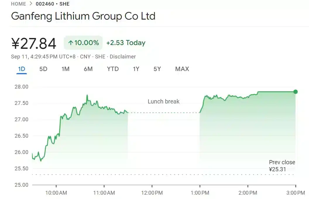 CATL suspending lithium production in Jiangxi, sending lithium producer shares soaring