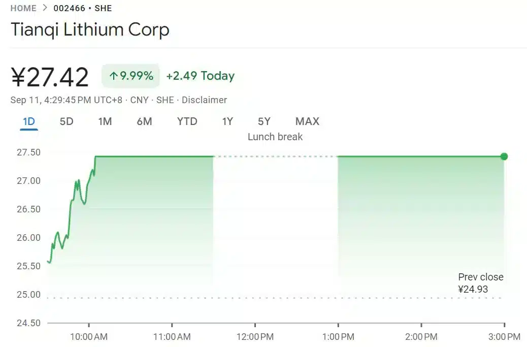 CATL suspending lithium production in Jiangxi, sending lithium producer shares soaring