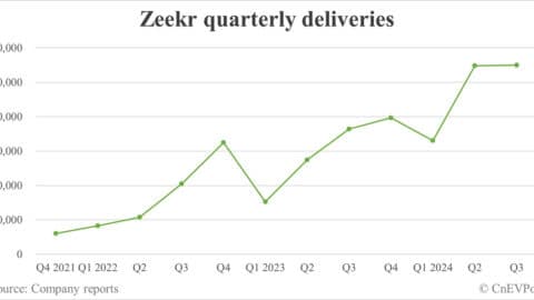 Zeekr to report Q3 2024 earnings on Nov 14
