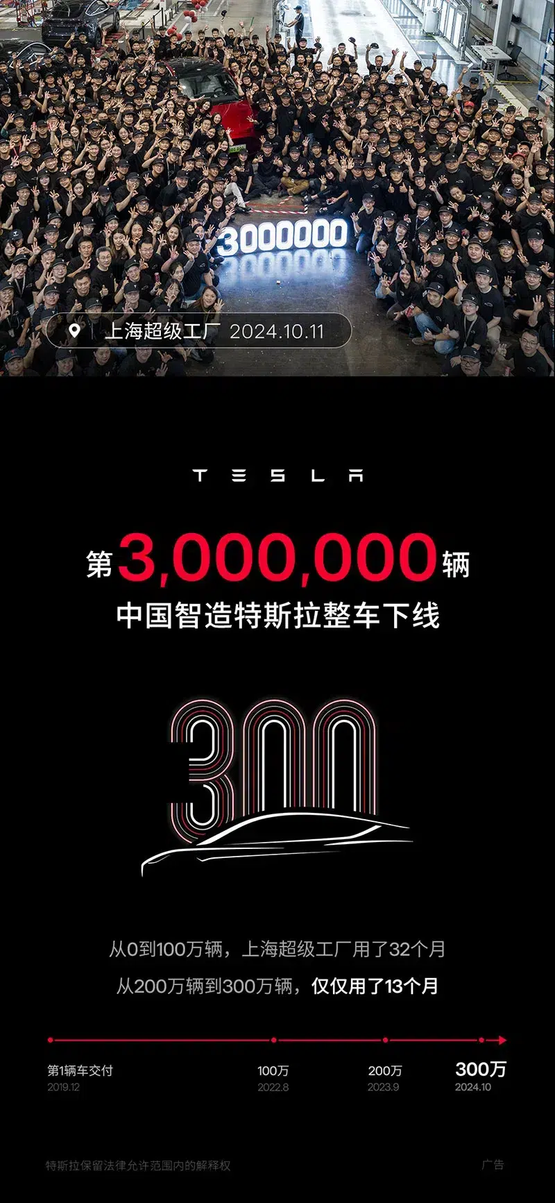 Tesla sees 3 millionth China-made car roll off line at Shanghai plant