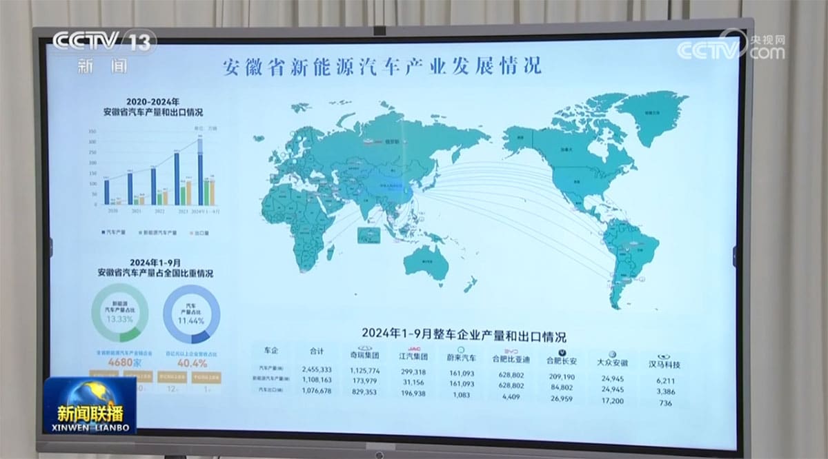 Nio exports 1,083 cars in Jan-Sept, 0.67% of production