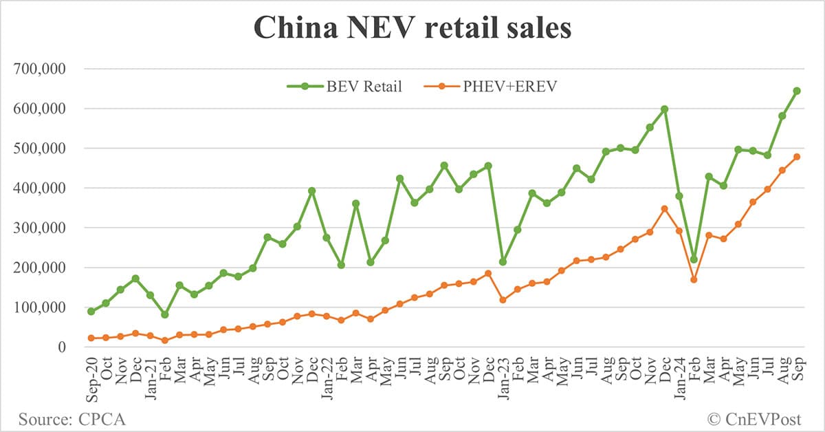 CATL launches Freevoy battery for hybrid cars that can offer over 400 km range