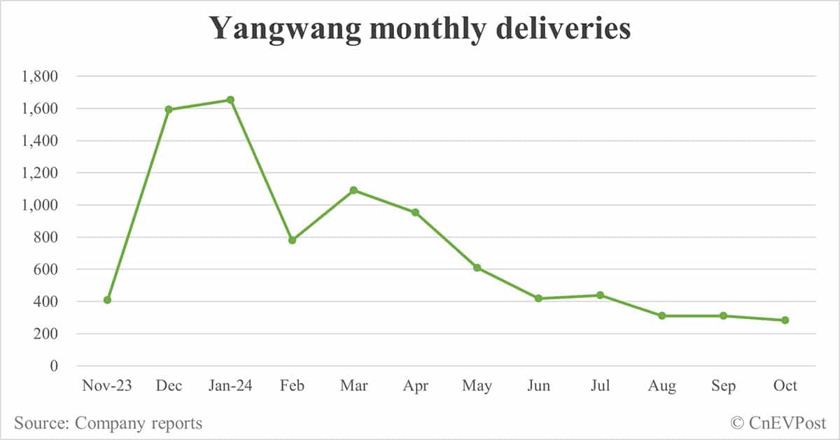 BYD Oct sales breakdown: Song 114,938 units, Qin 86,589