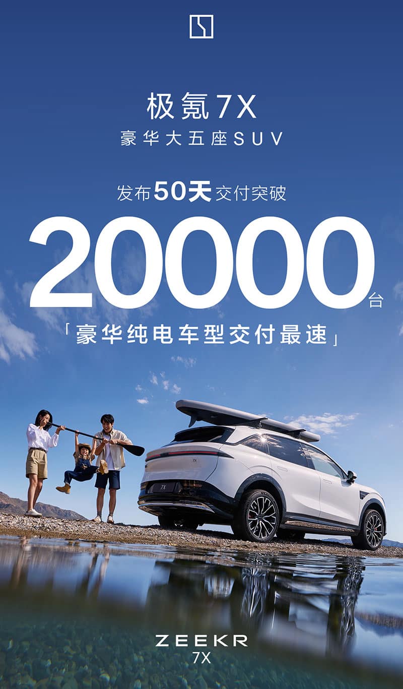 Zeekr 7X SUV delivers over 20,000 units after 50 days on market