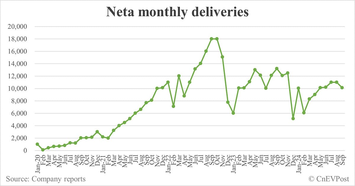 Financially troubled Neta gets relief from local government support