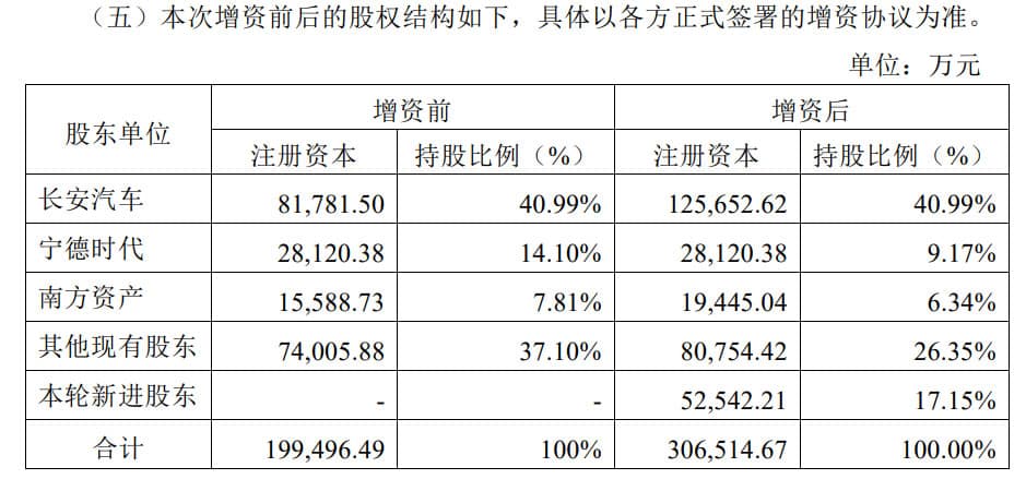 Avatr closes <img decoding=