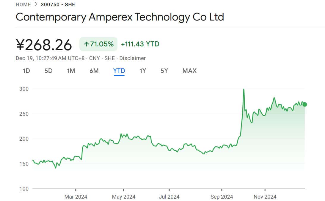 CATL reportedly mulling HK listing to raise at least  billion