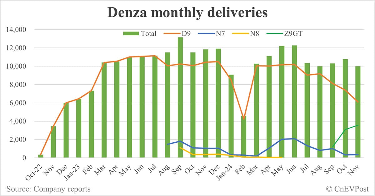 BYD Denza launches 2025 D9 MPV in update of its most important model