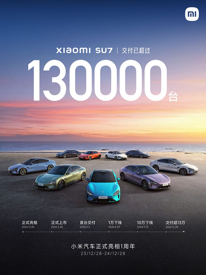 Xiaomi EV says SU7 deliveries exceed 130,000, meets adjusted full-year target