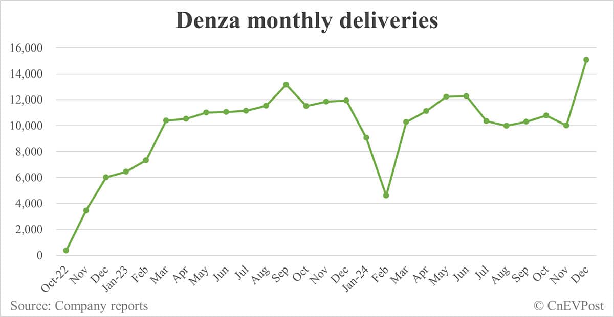 BYD Denza to launch N9 SUV in Q1, new MPV to follow, exec says