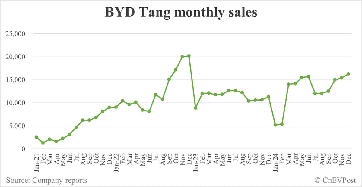 BYD teases new models Tang L SUV and Han L sedan