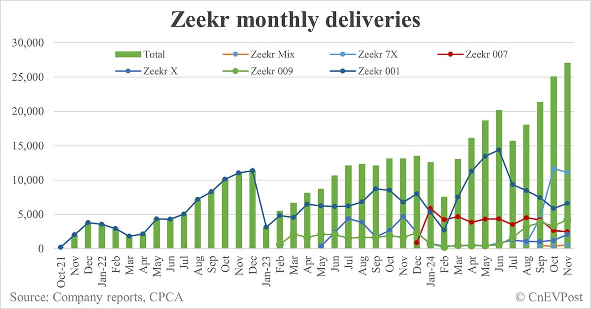 Zeekr teases 007 GT, its new shooting brake model after 001
