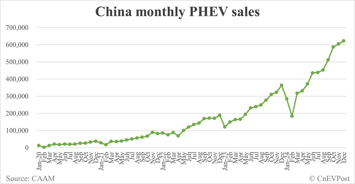 China NEV sales at record 1.596 million in Dec, CAAM data show