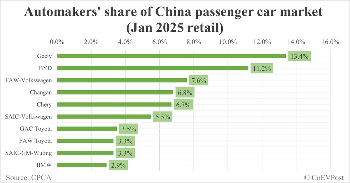 Geely launches Galaxy L7 EM-i hybrid SUV in heated race with BYD